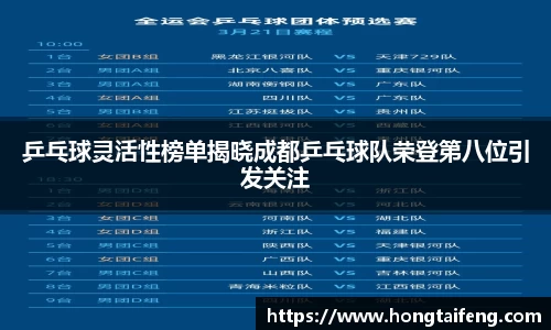 乒乓球灵活性榜单揭晓成都乒乓球队荣登第八位引发关注